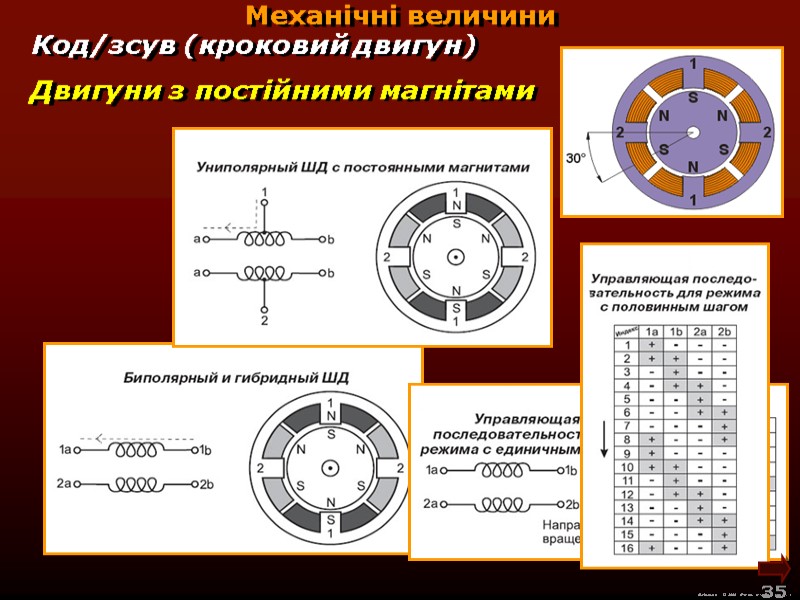 М.Кононов © 2009  E-mail: mvk@univ.kiev.ua 35  Механічні величини Двигуни з постійними магнітами